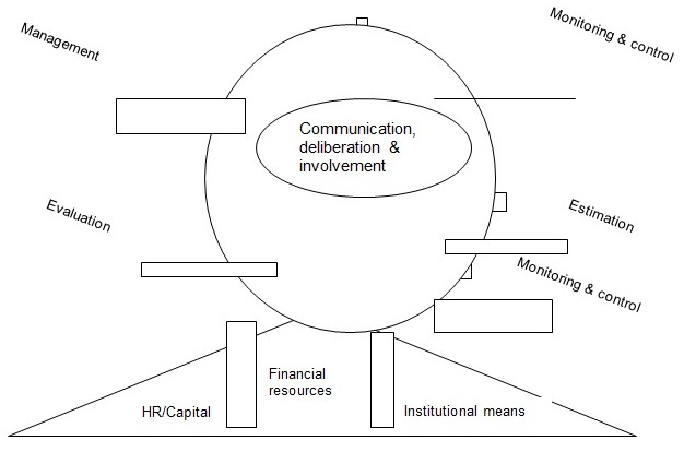 Modified Risk Governance Framework