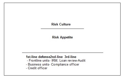 The OCC’s Risk Governance Framework