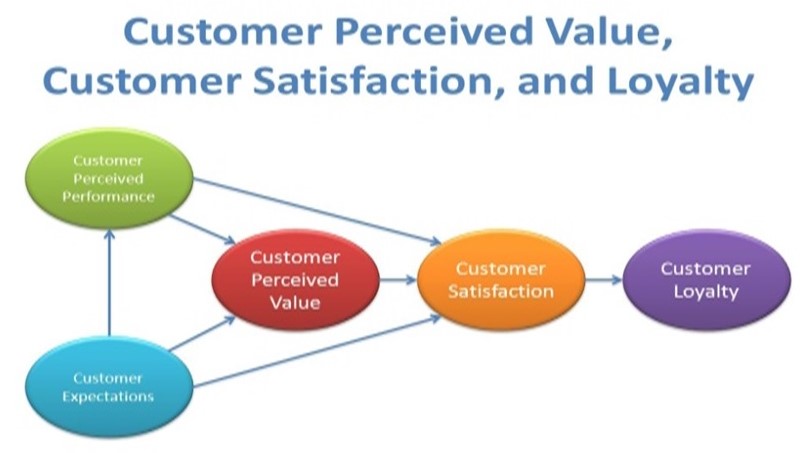 Corporate Social Responsibility and Customer Satisfaction in Telecom ...