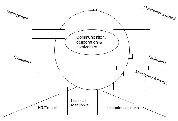 Modified Risk Governance Framework