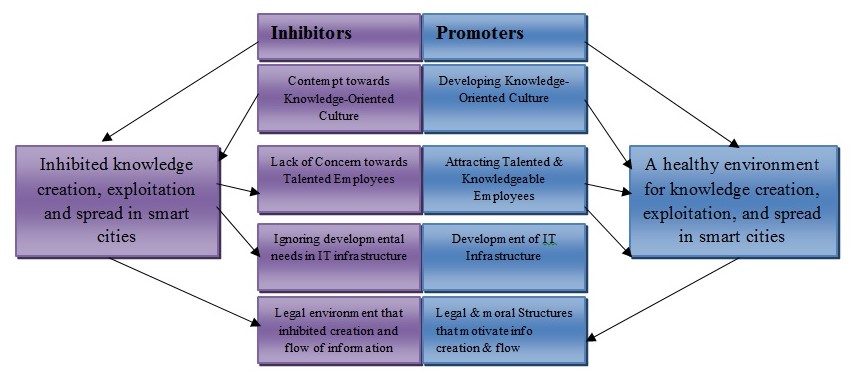 Theoretical Model of Leadership’s Doubled-Edged Sword in Knowledge Creation