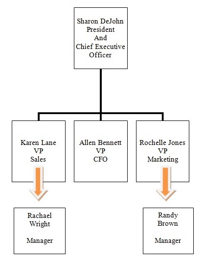 Legal Structure