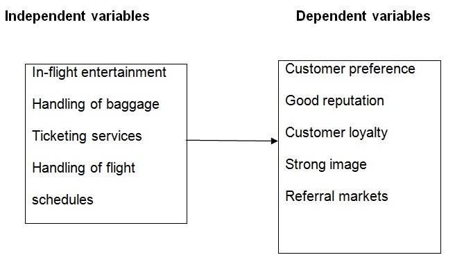 Conceptual Framework