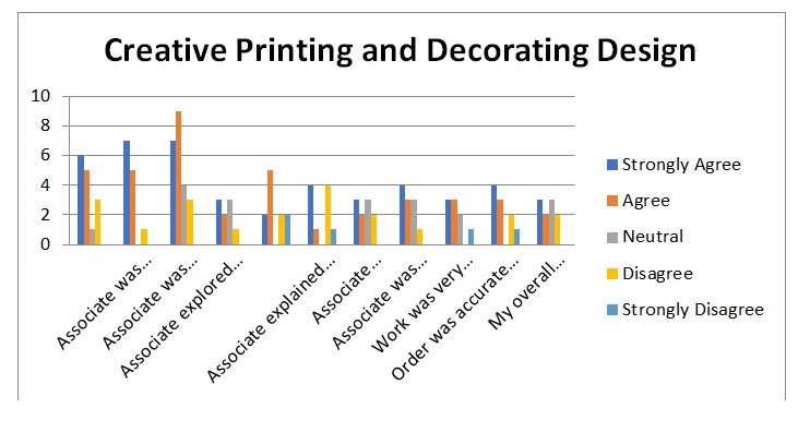 Creative Printing