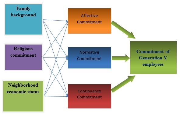Conceptual Framework