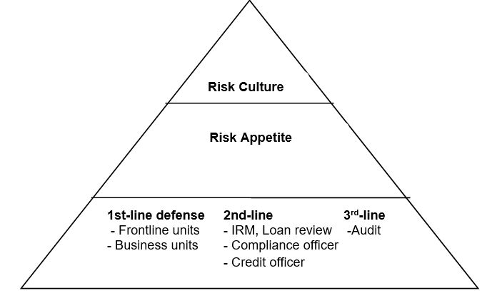 The OCC’s Risk Governance Framework