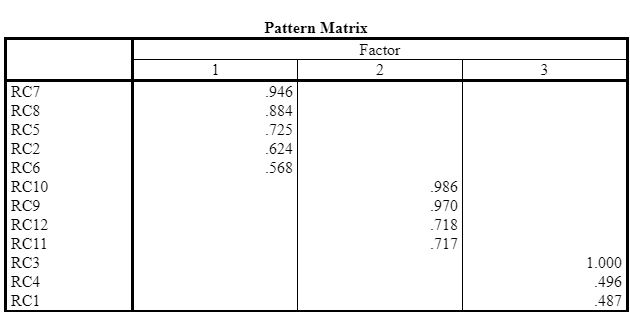 Pattern matrix for risk communication