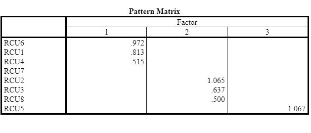 Pattern matrix for risk culture