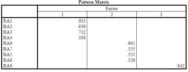 Pattern matrix for risk appetite