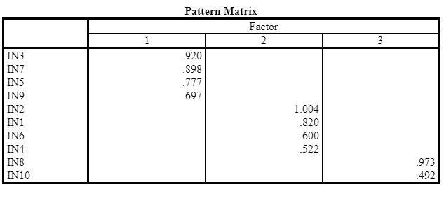 Pattern matrix for impact of negative events