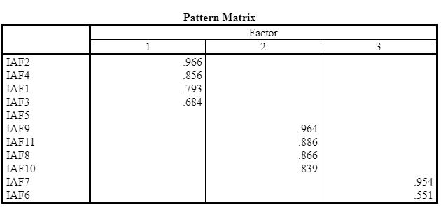 Pattern matrix for the internal audit function
