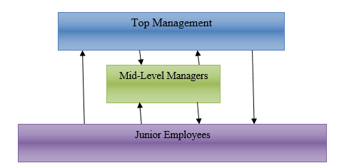 Communication strategy