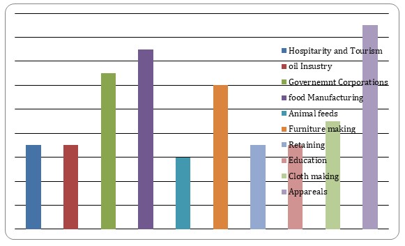 Statistical charts analysis