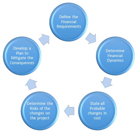 Conceptual Framework