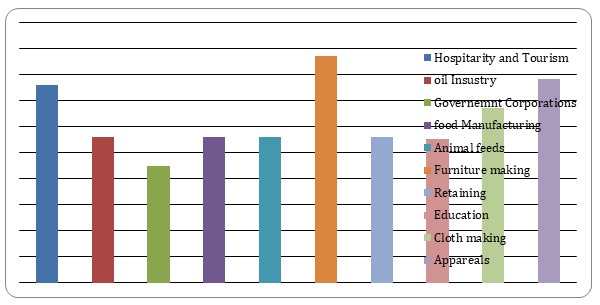 Statistical charts analysis