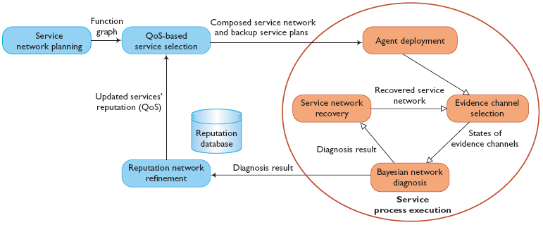 Steps for Deployment