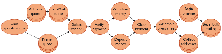 Example of the accountability implementation