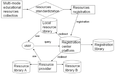 Business Process Systems