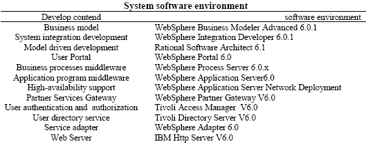 System Software Environment