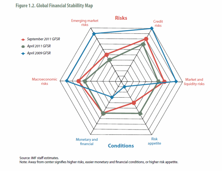 Global Financial Stabillity Map