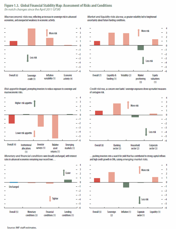 Autonomous Susceptibilities and Corruption Dangers