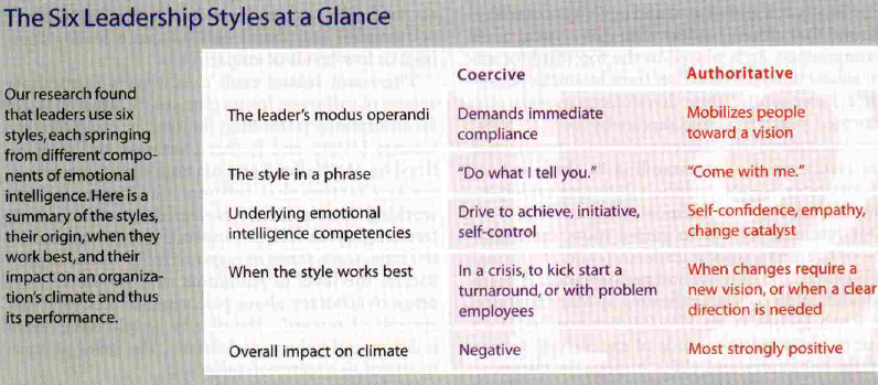 showing the six leadership styles