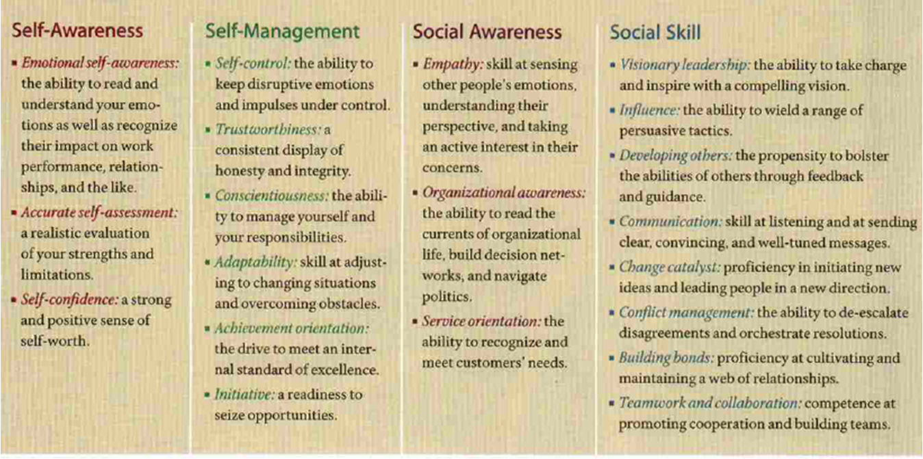 the four fundamental concepts of emotional intelligence