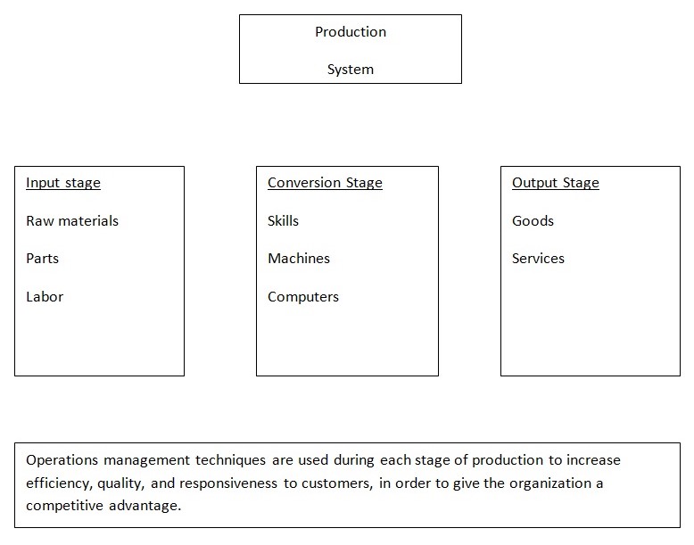 organisational-control-process-business-essay-example