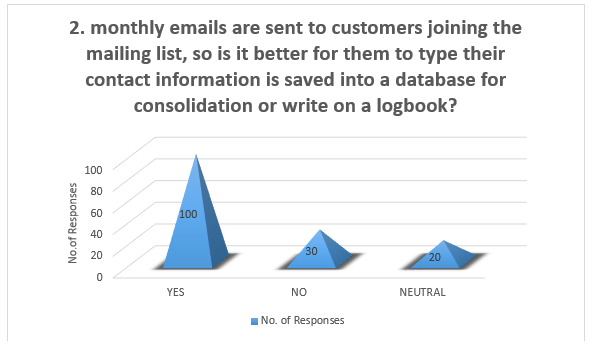 The number of people who agree that keyboard data entry is more efficient than penning on a logbook.