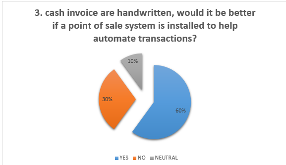 The pie chart shows the percentage of employees who agree that ERP system is more efficient.