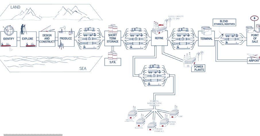 Procurement and Supply Chain Activities in ADCO