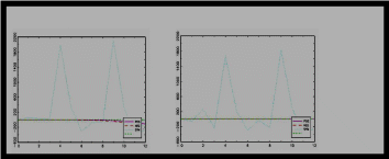 Response functions in the CPI against financial shocks (lower regime).
