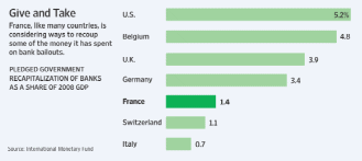 The percentage in inter-government spending that the US and some European countries used in the crisis