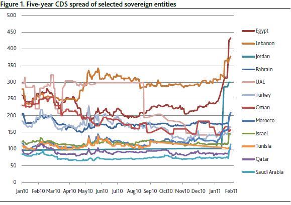 CDS spread