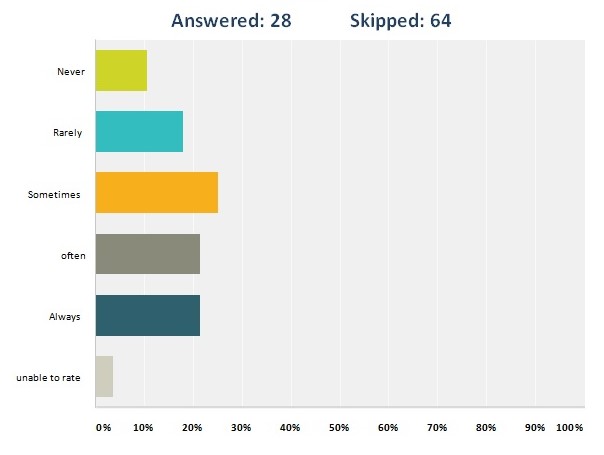 Address performance problems