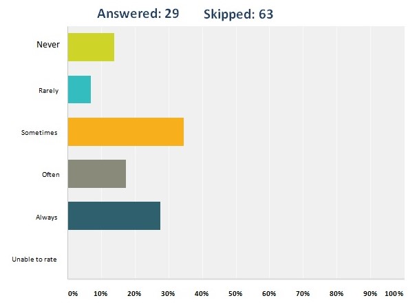Allocate increased promotion fairly according to individual performance