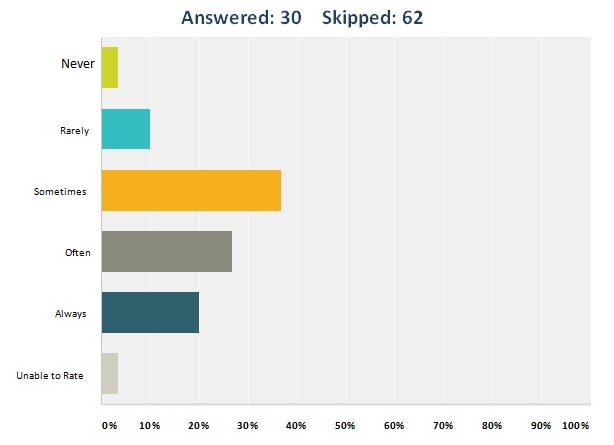 Consistently appoint high-caliber employees
