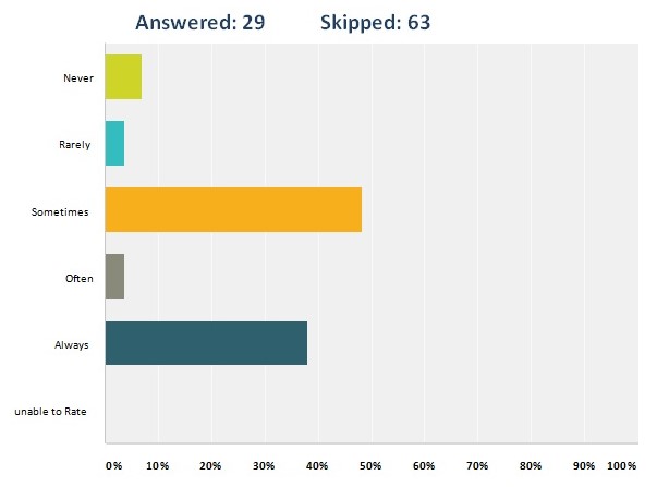 Ensure that salaries are market-related