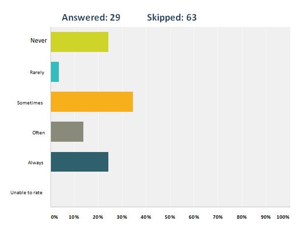 Celebrate the exceptional performance of employees in our team