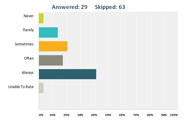 Choose a proper time
