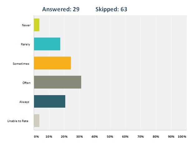 Delegate decision-making where appropriate