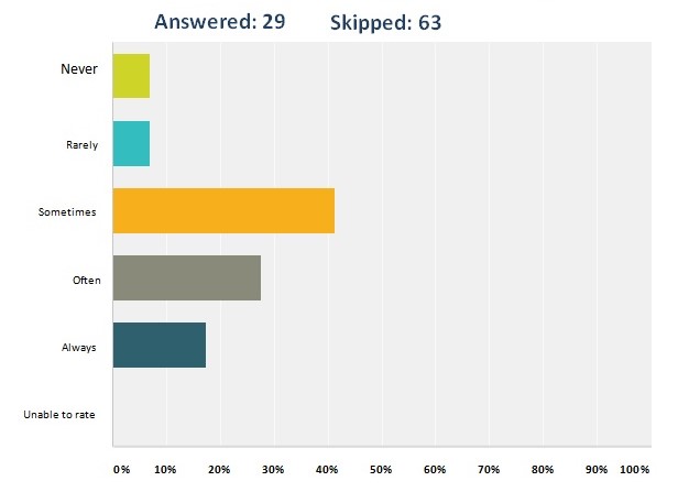 Allow flexibility of time for others to attend to personal and family matters