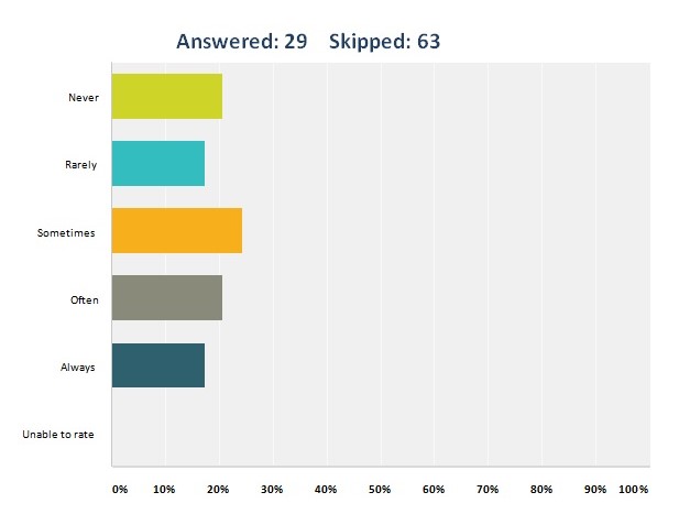 Nominate employees for various company awards