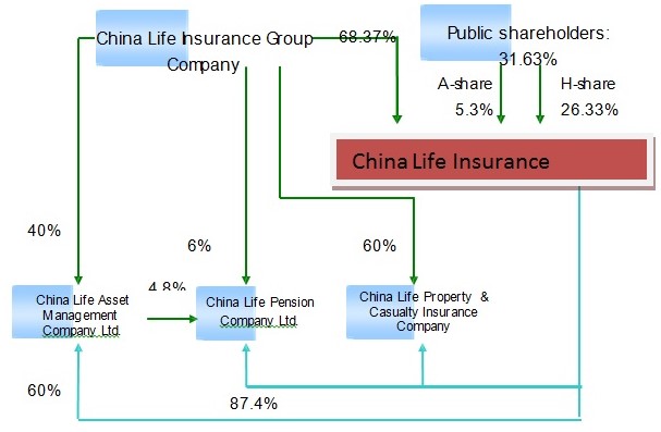 Company Structure