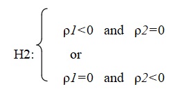 Multivariate Threshold Autoregression (MVTAR) Model