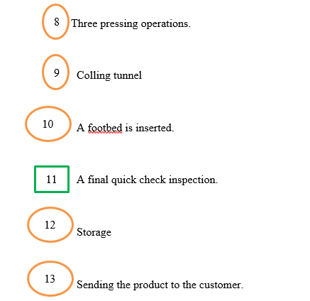 Manufacturing Process Map at Nike Factories