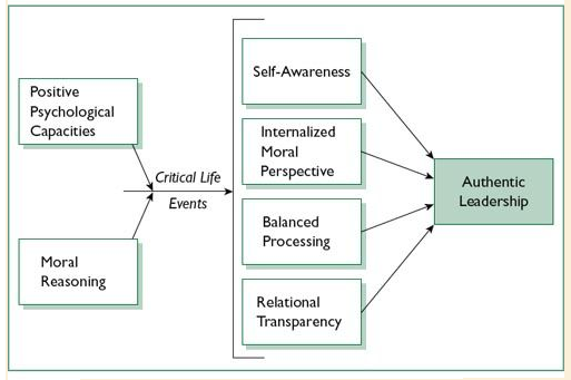 self-awareness-process-in-leaders-1405-words-free-paper-example