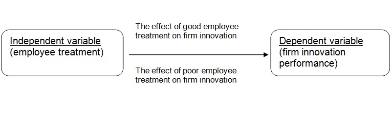 The best way to represent the framework