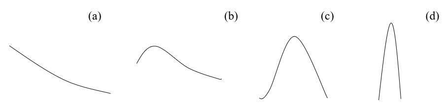 Central limits theorem