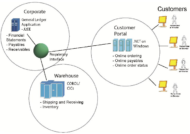 Role of Information Technology in Internal Control
